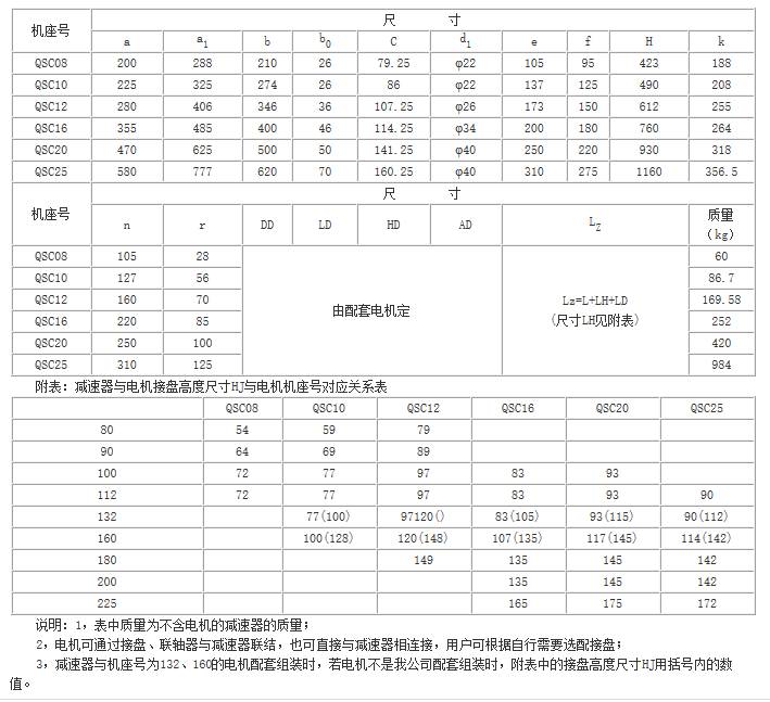 QS、QSC參數(shù)